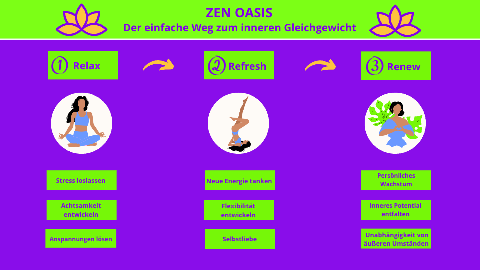 Zen Oasis - 9 steps with Eileen Wiesmann