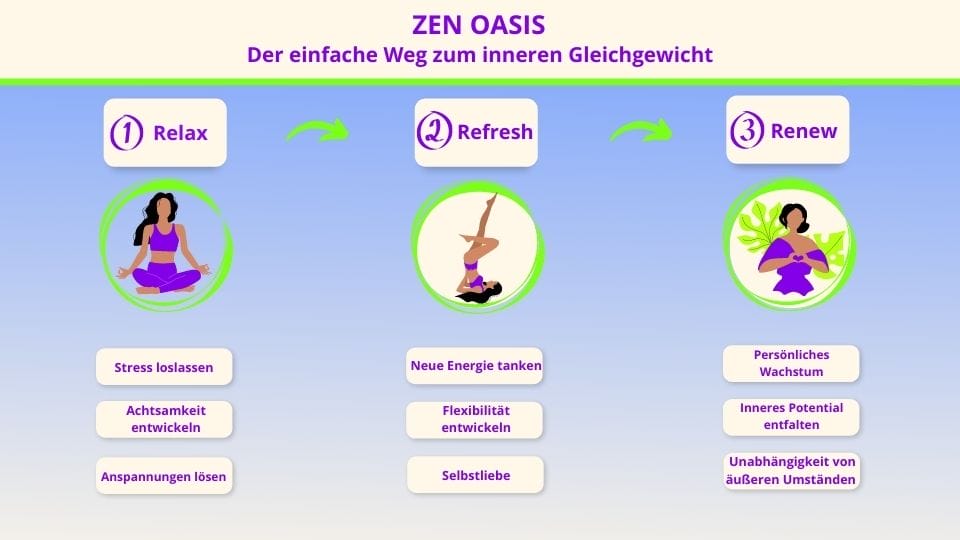 Zen Oasis Training with Eileen Wiesmann - Relax Refresh Renew